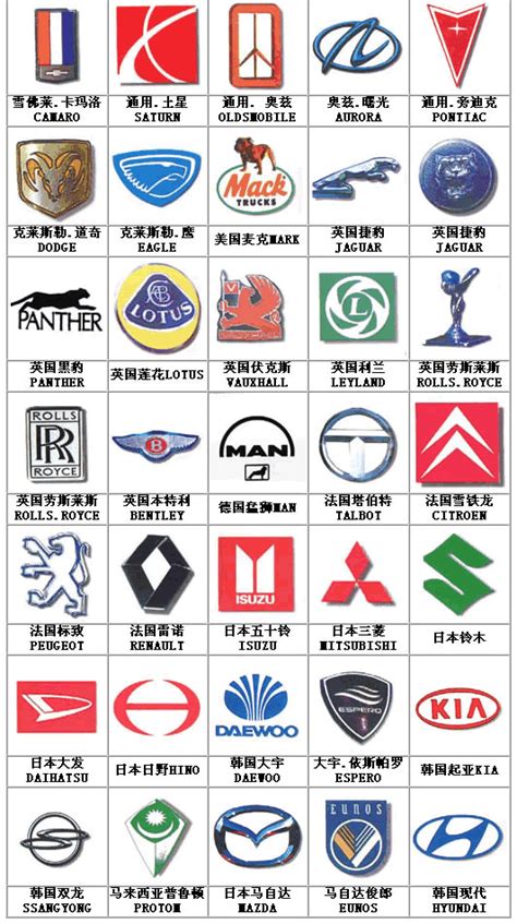 名車logo|世界汽車品牌logo大全——看到就知道什麼牌子